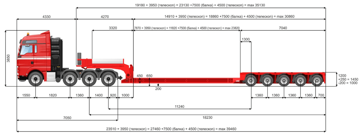 Trailer lowbed cu 5 axe pentru transport agabaritic, parte din flota Alex Trans, proiectat pentru utilaje și echipamente supradimensionate.